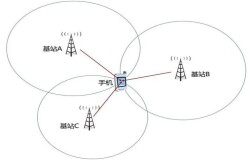 通过基站定位手机号原理