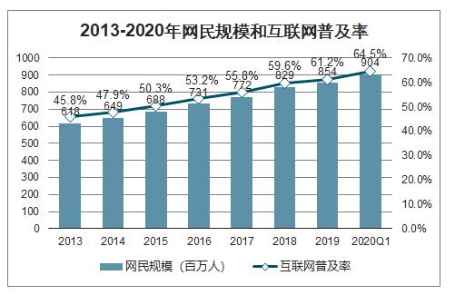 手机定位找人